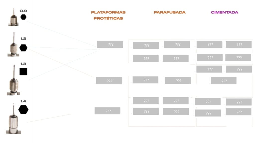 Curso Prótese sobre Implantes Online Tabela Orientativa